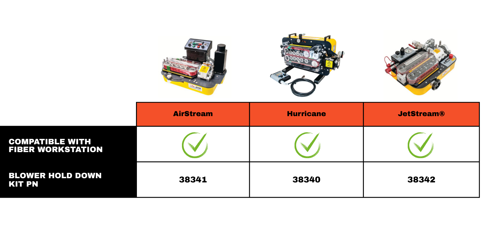 GMP Tools Fiber Blowing Workstation compatibility with GMP Tools Cable Blowing machines chart continued with Blower Hold Down Kit Product Number needed.